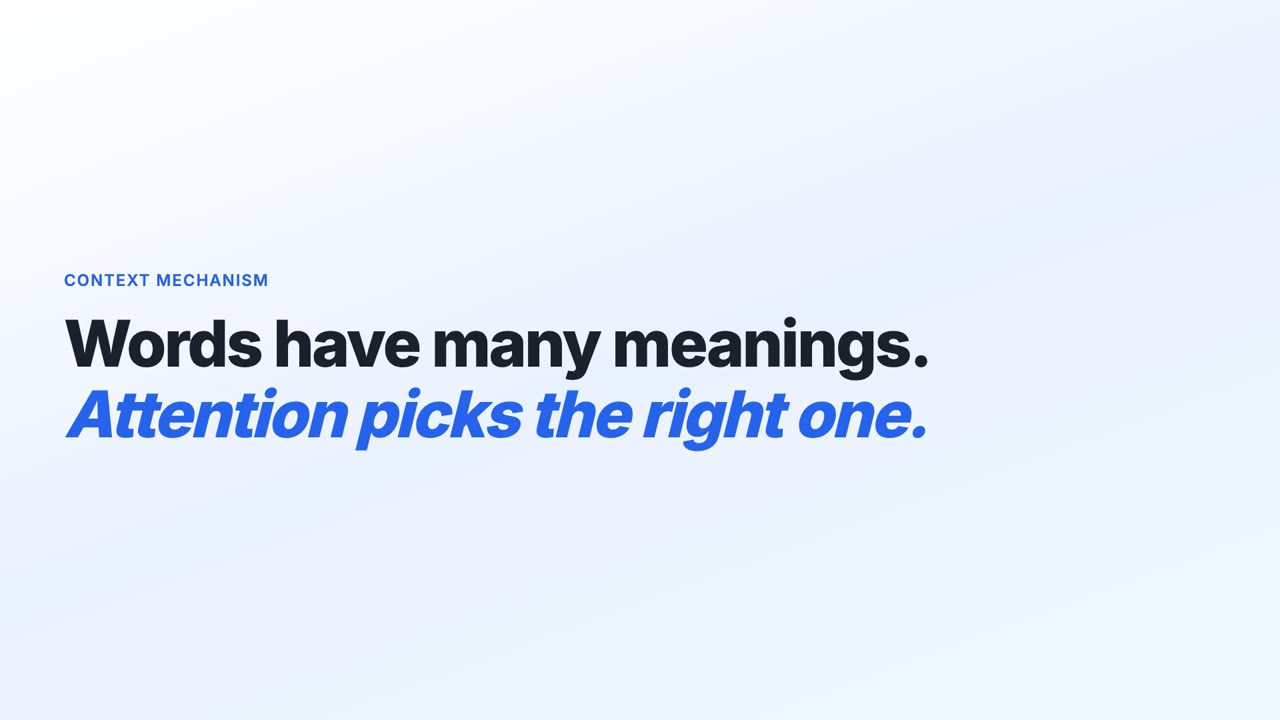 Title card reading: Words have many meanings. Attention picks the right one.