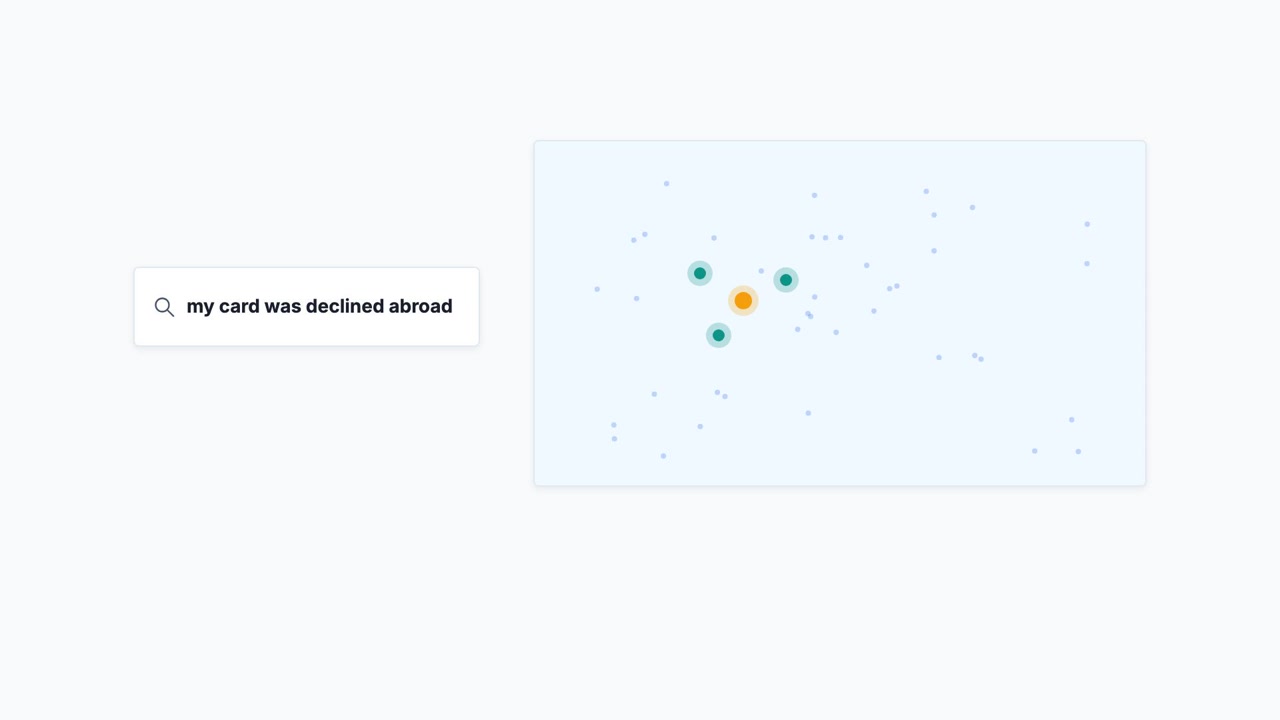A frame from the video: a search box reading my card was declined abroad beside a map of faint dots, with the question as an orange dot and the three nearest pieces lit in teal.